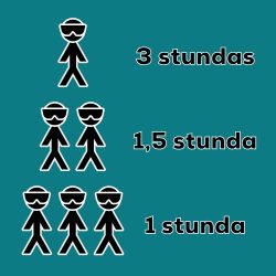 1 STUNDA TRIJIEM VAI 3 STUNDAS VIENAM