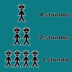 BALLĪTE 4 CILVĒKIEM 1 STUNDU VAI 4 STUNDAS VIENAM